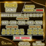 PREDIKSI SYDNEY